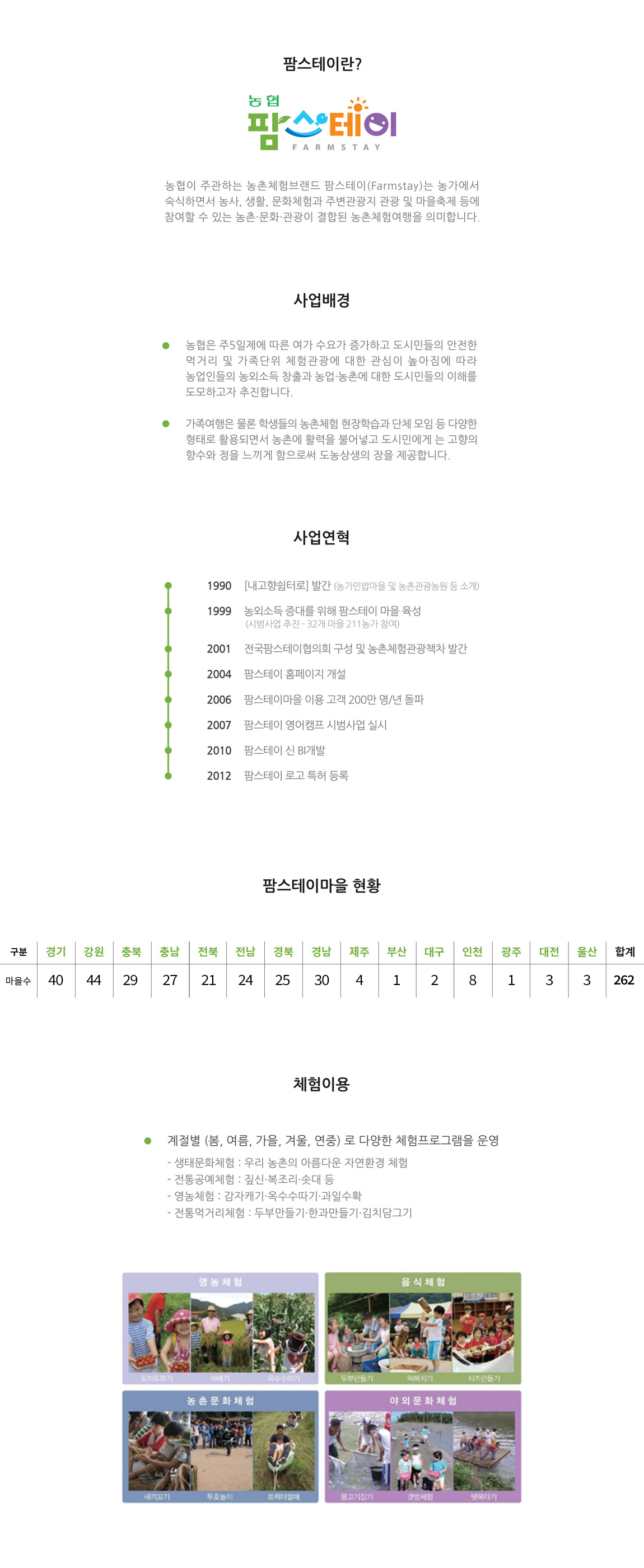 팜스테이 소개